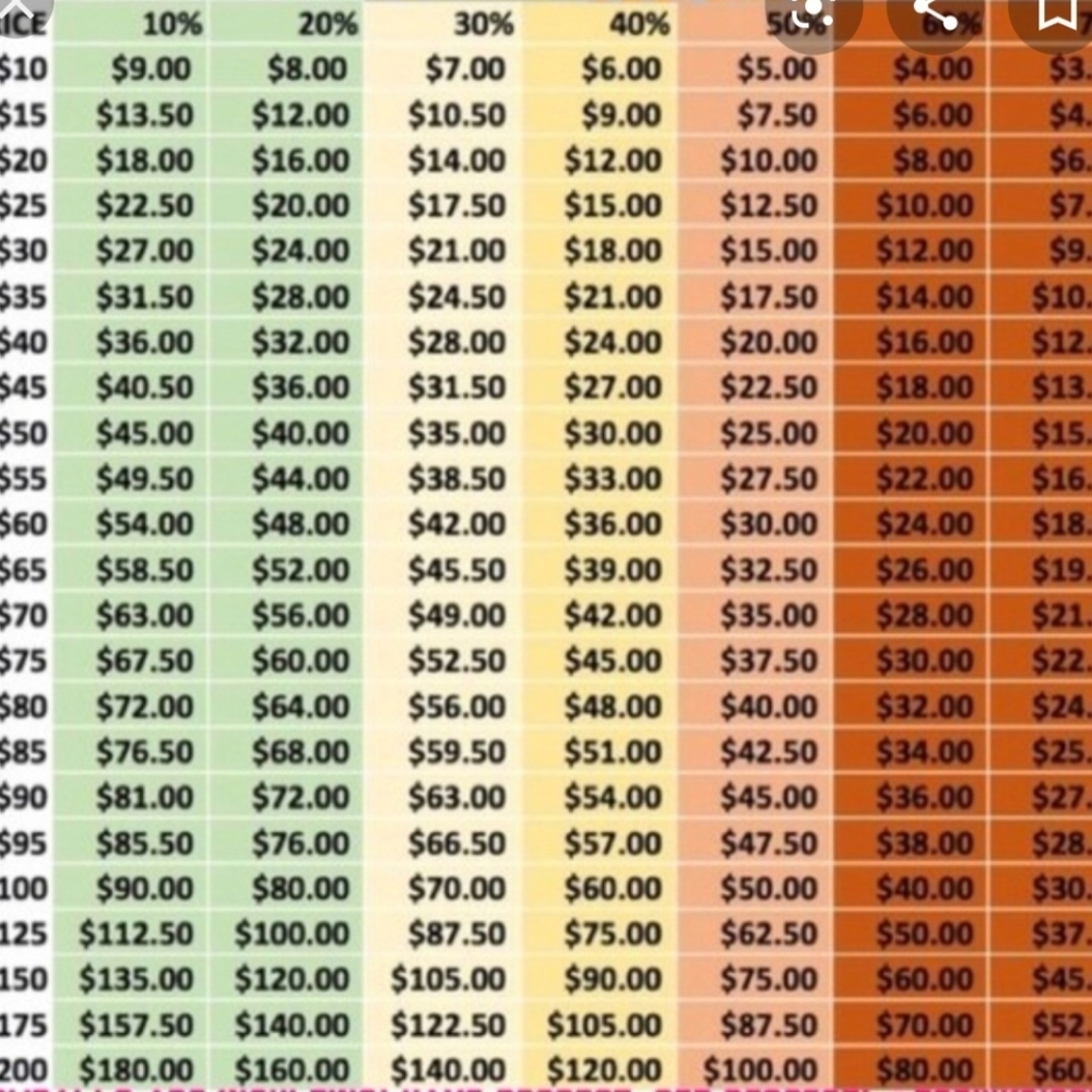 Polite bidding chart